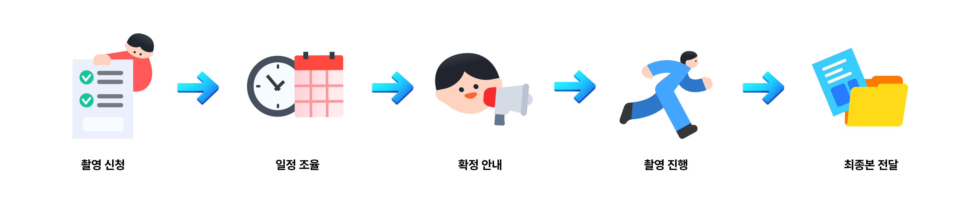 오피스 촬영_프로세스.png